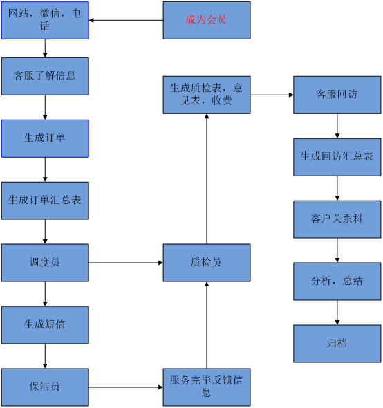 簡界家政服務(wù)系統(tǒng)|長沙網(wǎng)站設(shè)計(jì)|長沙手機(jī)網(wǎng)站|長沙軟件公司|湖南軟件開發(fā)|長沙軟件定制|長沙軟件開發(fā)|湖南軟件公司|長沙微信小程序|長沙網(wǎng)絡(luò)公司|長沙軟件外包公司|長沙競價(jià)托管